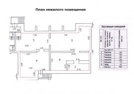 Технический план помещения Технический план в Дзержинске